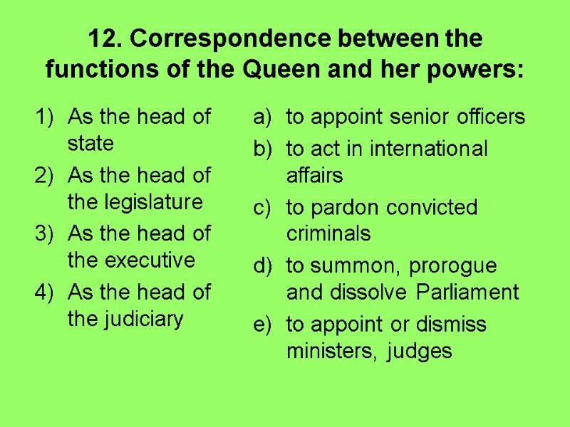 12. Correspondence between the functions of the Queen and her powers: As the head